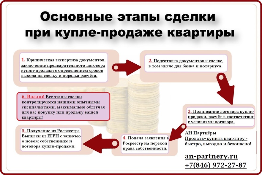 Простая письменная форма: как все сделать правильно